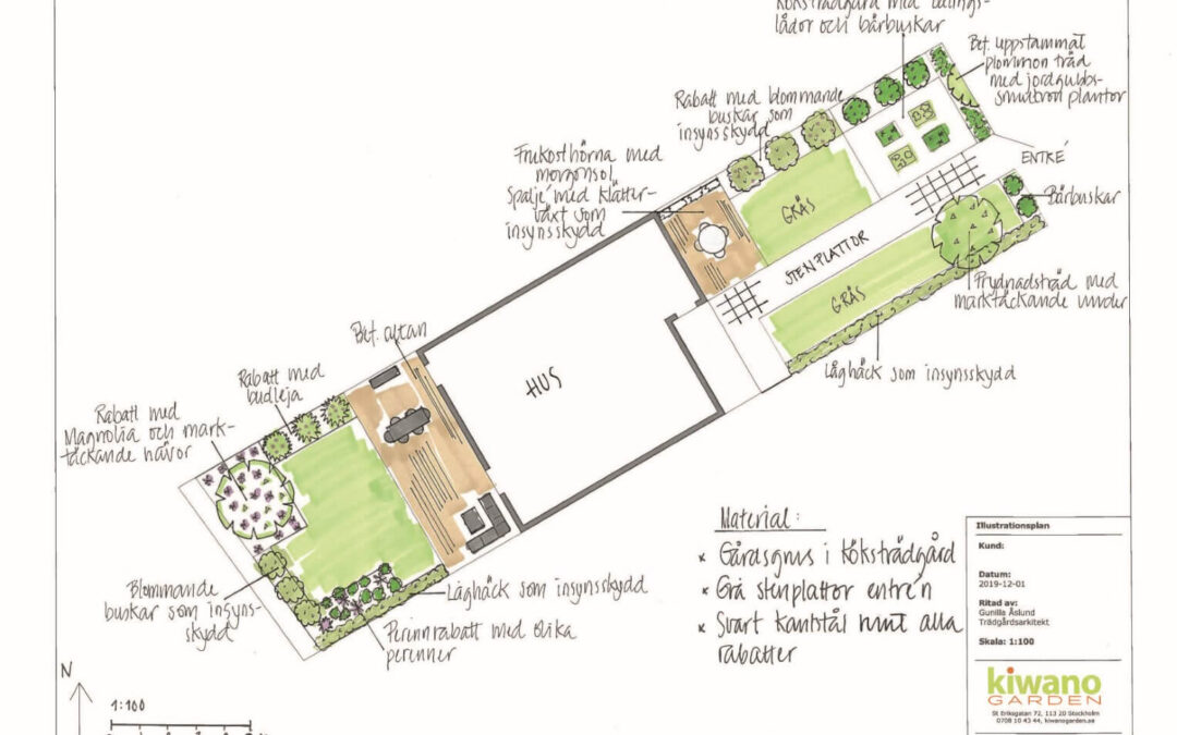 Doftande trädgård